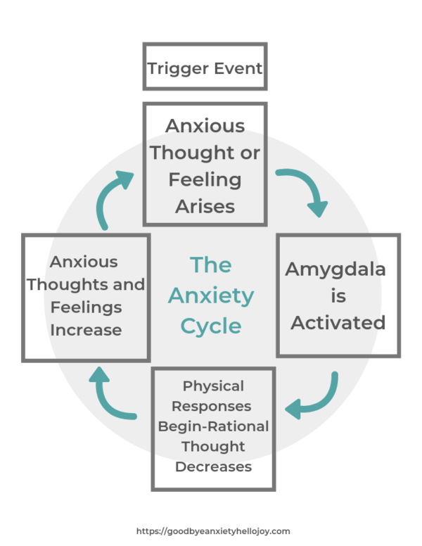 Explain Anxiety to a Child - Good Bye Anxiety, Hello Joy