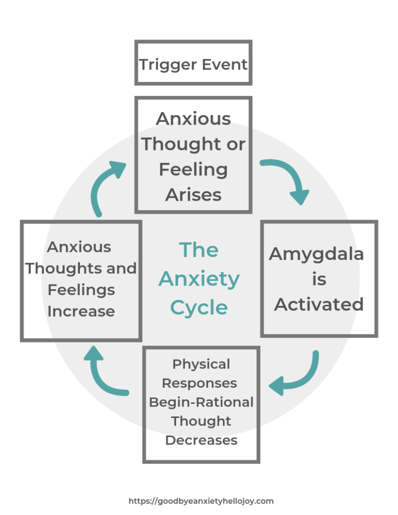 explain anxiety to a child cycle